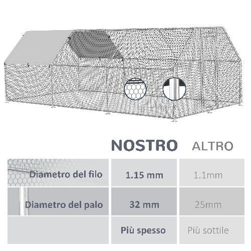 PawhutRecinto-Gabbia-per-Galline-in-Metallo-Galvanizzato-Impermeabile-Pollaio-con-Porta-e-Copertura-Oxford-280x570x195cm