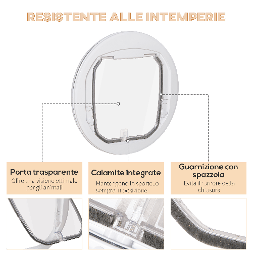 PawHut-Gattaiola-con-4-Modalita-di-Blocco-per-Vetro-Rete-e-Porte-Φ44x4-cm-Bianco