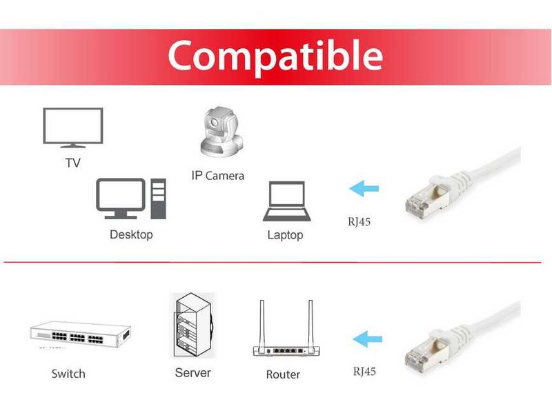 Equip-605540-cavo-di-rete-Bianco-40-m-Cat6-S-FTP-S-STP--Equip-605540-Patch-Cable-Cat.6-S-FTP-HF-white-40m.-2Years-warran