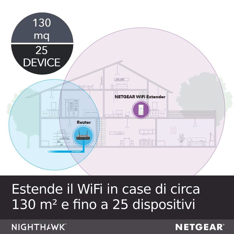 Netgear-EX6420-Ripetitore-di-rete-Bianco-10-100-1000-Mbit-s