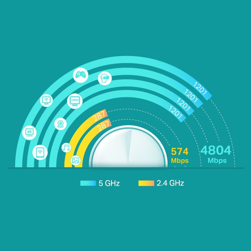 TP-Link-Deco-X60-Dual-band--2.4-GHz-5-GHz--Wi-Fi-6--802.11ax--Bianco-2-Interno