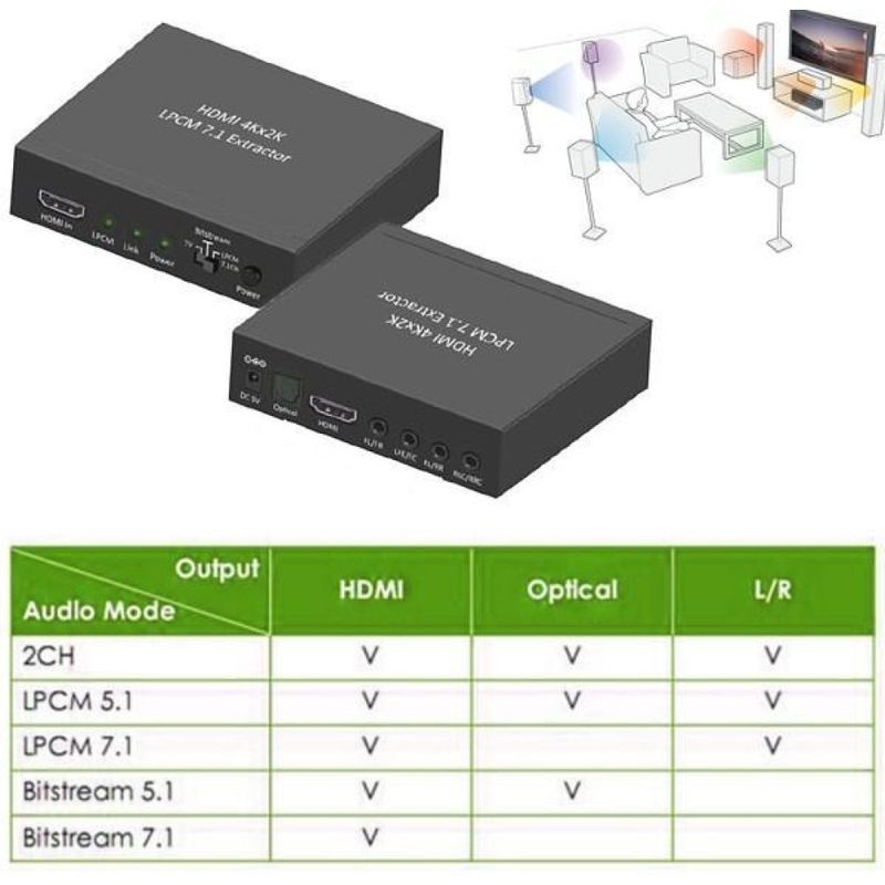 Techly-Estrattore-Audio-LPCM-7.1-da-HDMI-4K-UHD-3D--IDATA-HDMI-EA74K-