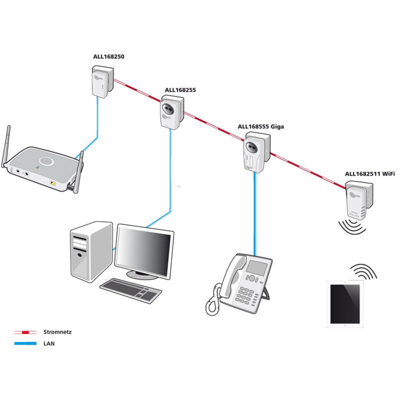 500Mbit-Powerline-Bridge-nach-HomePlug-AV-Standard--Ermglicht-Datenbertragung-ber-das-220-V-Stromnetz--Mit-dem-Adapter-i