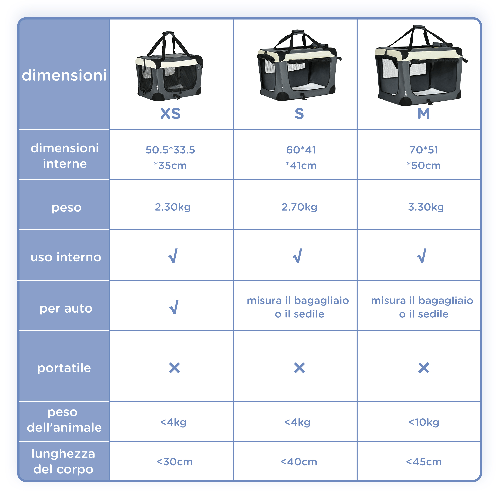 PawHut-Trasportino-per-Cani-e-Gatti-fino-4kg-Pieghevole-con-3-Aperture-e-Cuscino-70x51x50cm-Grigio