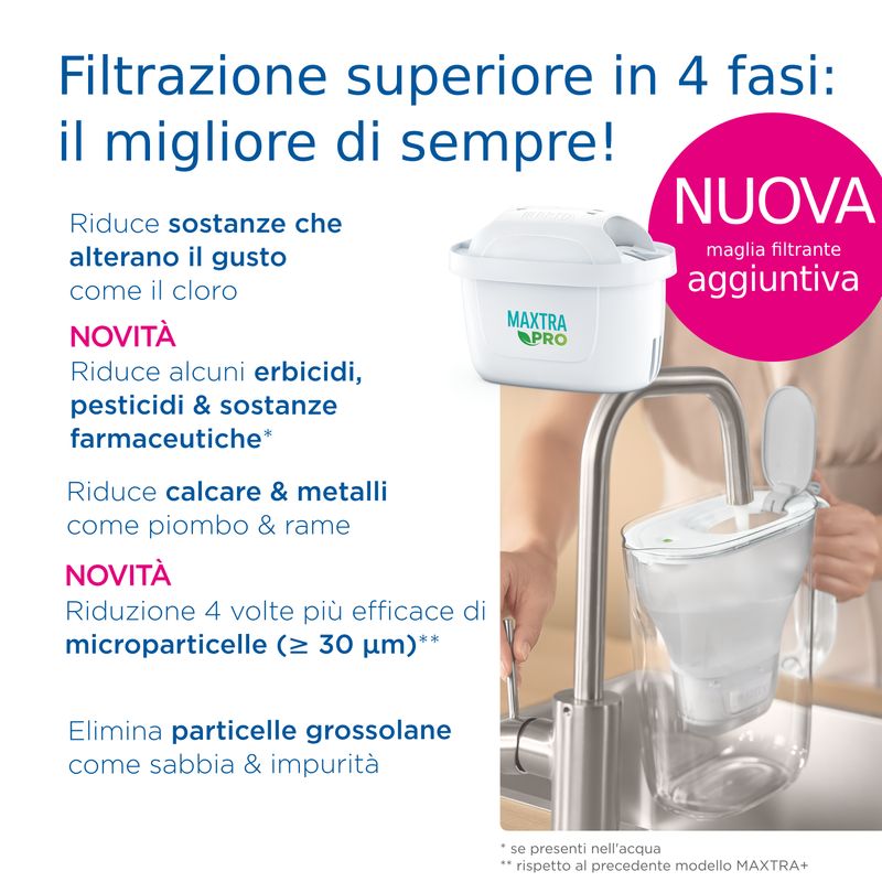 Brita-Caraffa-filtrante-Marella-bianca--2.4L--incl.-3-x-filtri-MAXTRA-PRO-All-in-1---adatta-alla-porta-del-frigorifero-con-Memo-digitale-e-coperchio-ribaltabile