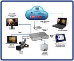 Matrox-Monarch-LCS-Multi-Source-Streaming-and-Recording-Appliance---MHLCS-I