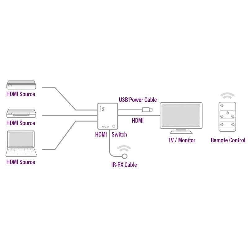 EWENT-SWITCH-HDMI-4K-3-INGRESSI-EW3730