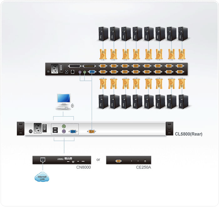 Typ-Rack-KVM-Switch--Monitor-19---Auflsung-1280x1024--Eingabegerte-PS-2---USB