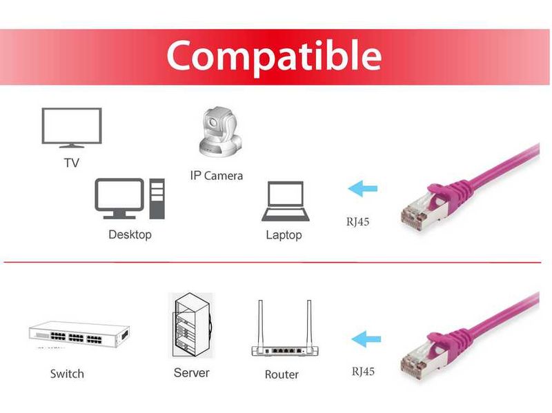 Equip-605555-cavo-di-rete-Viola-1-m-Cat6-S-FTP--S-STP-