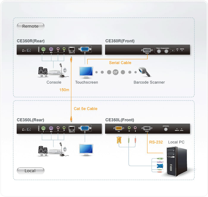 ATEN-CE350-moltiplicatore-per-console