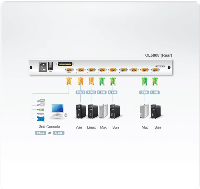 Ports-8--Monitor-VGA--Tastatur-Maus-PS-2---USB--Audio-N-A--LAN-N-A--Auflsung-1280x1024