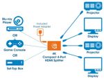 Manhattan-207706-ripartitore-video-HDMI-4x-HDMI