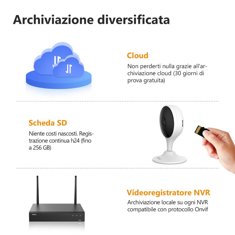 Imou-Cue-2-Sferico-Telecamera-di-sicurezza-IP-Interno-1920-x-1080-Pixel-Scrivania