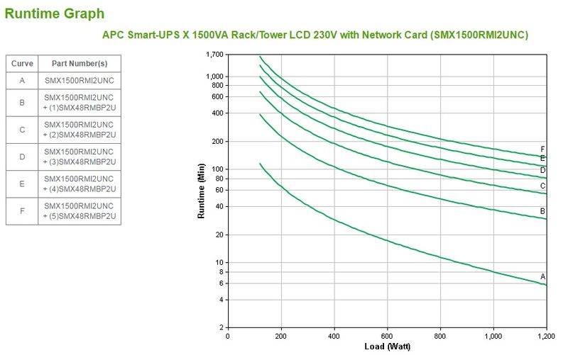 APC-Smart-UPS-gruppo-di-continuita---UPS--A-linea-interattiva-15-kVA-1200-W-8-presa-e--AC