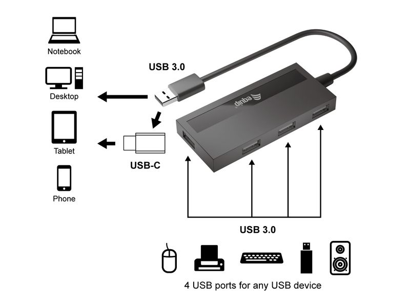 Equip-128956-hub-di-interfaccia-USB-3.2-Gen-1--3.1-Gen-1--Type-A-5000-Mbit-s-Nero