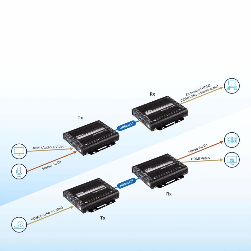 ATEN-Ricetrasmettitore-HDBaseT-3.0-USB-HDMI-True-4K