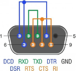 Delock---Loopback-Anschluss---DB-9--M--schraubbar---EIA-232-422-485---Silber--66828-