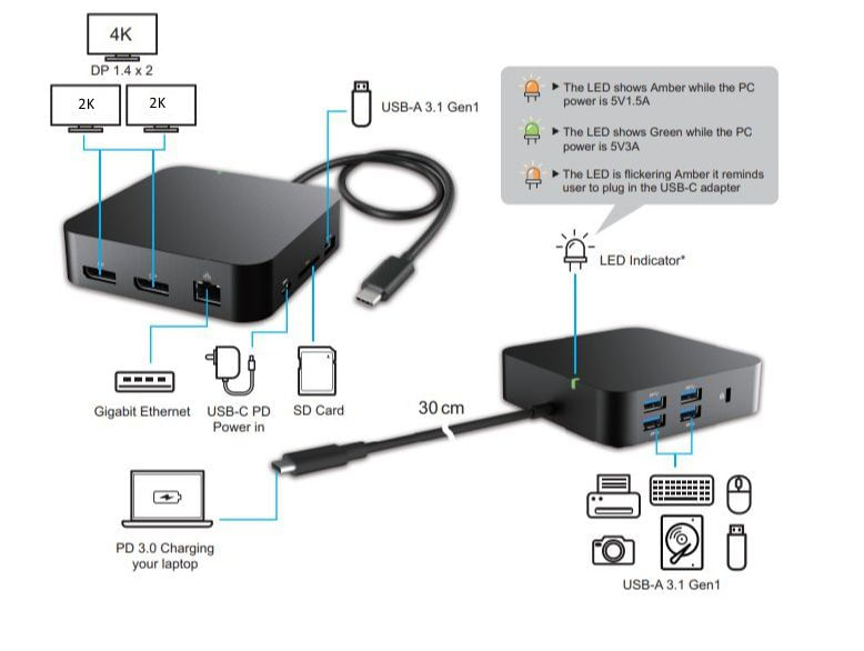 eSTUFF-GLB232003-replicatore-di-porte-e-docking-station-per-laptop-Cablato-USB-2.0-Type-C-Nero--Dual-2K-USB-C-Mini-Docki