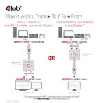 HDMI-2-in-1-bi-direktionaler-Switch-fr-8K60Hz-oder-4K120Hz-er-kann-entweder-zwei-Quellen-auf-ein-Display-schalten-oder-e