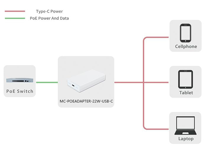 Microconnect-MC-POEADAPTER-22W-USB-C-adattatore-PoE-e-iniettore-Fast-Ethernet-20-V--22W-PoE-adapter-IEEE802.3AF---USB-C-