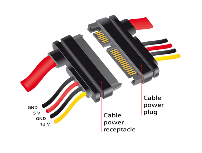 DeLOCK---Cavo-di-prolunga-SATA---Serial-ATA-150-300-600---SATA-Combo--M--a-SATA-Combo--W----30-cm--83803-