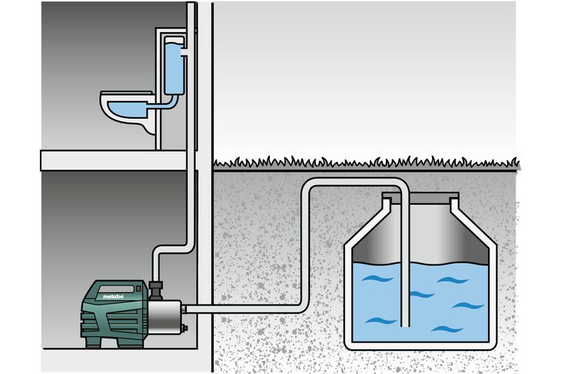 Metabo-600979000-macchina-per-l-acqua-domestica-HWAI-4500-Inox