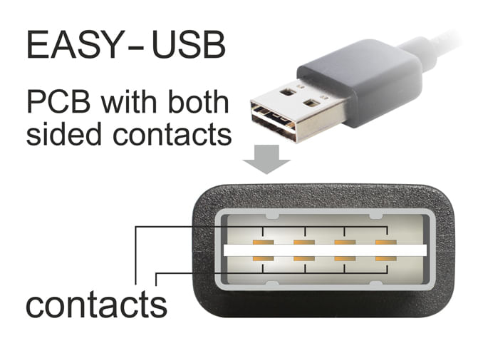 Delock-Cavo-EASY-USB-2.0-tipo-A-maschio-angolato-sinistra-destra--USB-2.0-tipo-Micro-B-maschio-3-m