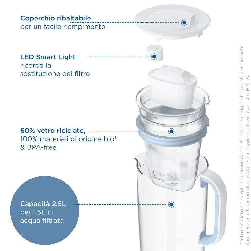 BRITA-Vandfilterkande-in-vetro-25-L-Lysebl