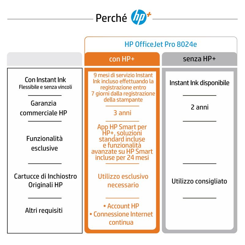 HP-Impresora-OfficeJet-Pro-8024e-Inyeccion-de-tinta-termica-A4-4800-x-1200-DPI-20-ppm-Wifi