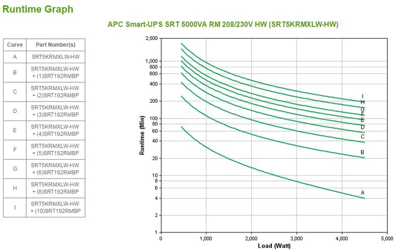 APC-SRT5KRMXLW-HW-gruppo-di-continuita--UPS--Doppia-conversione--online--5-kVA-4500-W