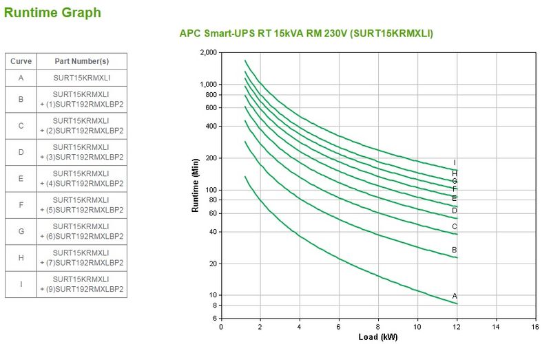 APC-Smart-UPS-On-Line-Doppia-conversione--online--15-kVA-12000-W-8-presa-e--AC