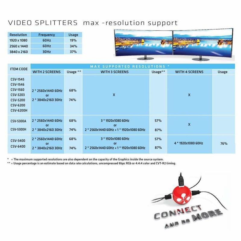 CLUB3D-Multi-Stream-Transport-Hub-DisplayPort-1.2-to-HDMI-Dual-Monitor