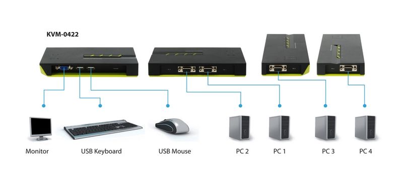 LevelOne-KVM-0422-switch-per-keyboard-video-mouse--kvm--Nero-Verde