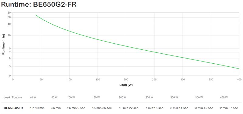 APC-BE650G2-FR-gruppo-di-continuita--UPS--Standby--Offline--065-kVA-400-W