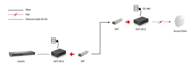 LevelOne-GVT-2012-convertitore-multimediale-di-rete-1000-Mbit-s-Nero