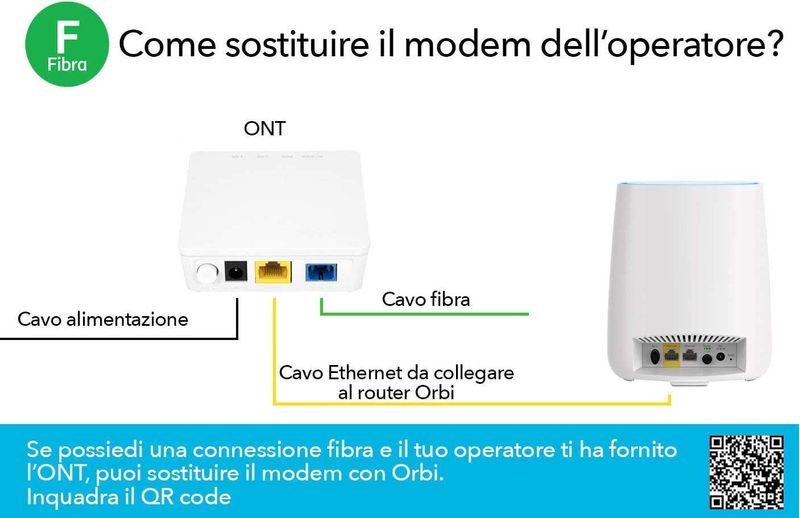 ORBI-MESH-WIFI-SYSTEM-WIFI6