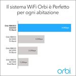 ORBI-MESH-WIFI-SYSTEM-WIFI6