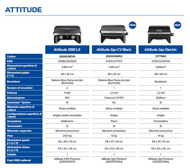 Campingaz-Attitude-2GO-Electric-Barbecue-da-Tavolo-Elettrico-Nero