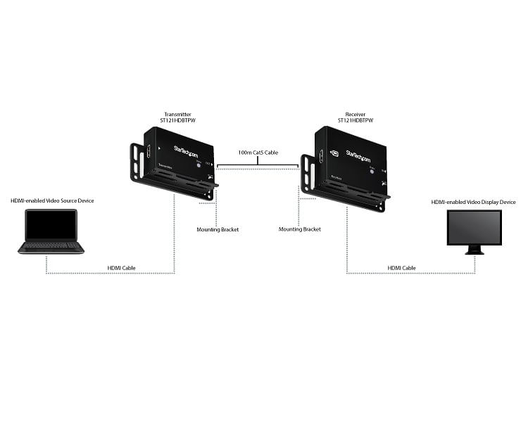 EXTENDER-HDMI-VIA-CAT5E