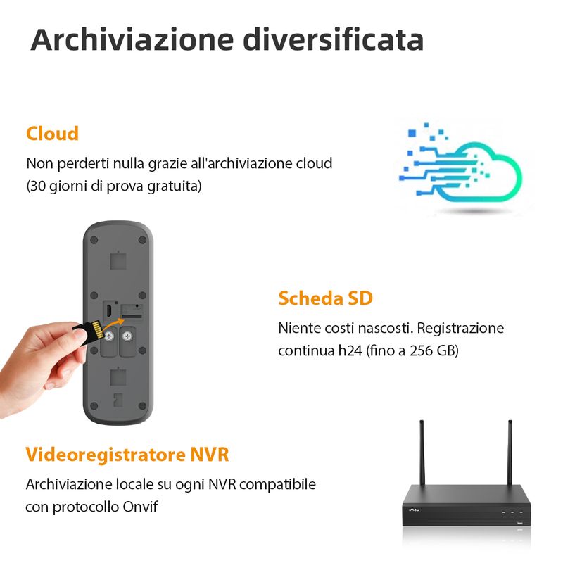 Imou-Videocampanello-Smart-3K-5MP-Wi-Fi-DB61i--AC-DC