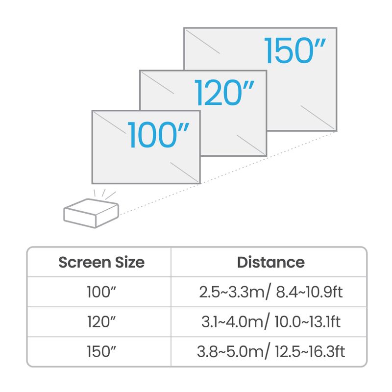 3200AL-4K-1.3X-TR-1.151.5-95---REC709-HDR-HLG-3D-KEYSTONE-LOW