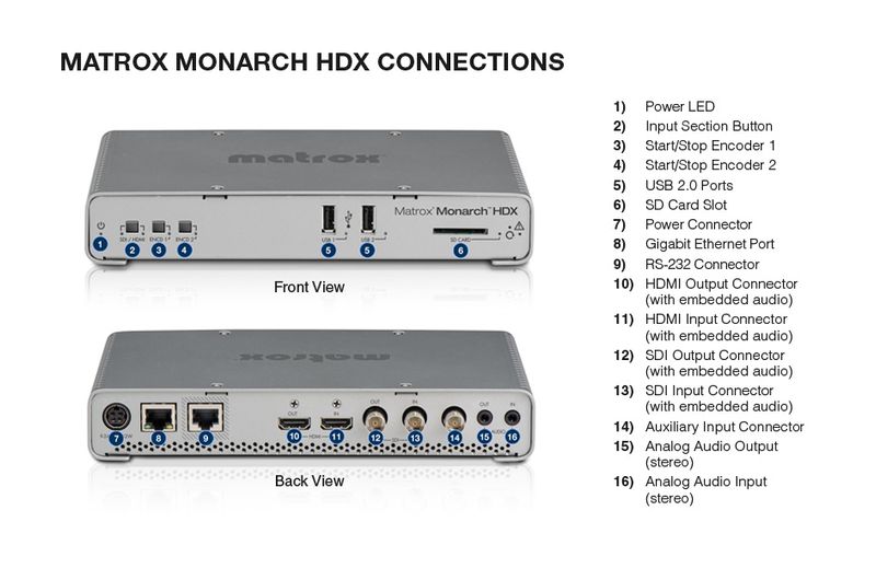 Matrox-Monarch-HDX-Dual-Channel-H.264-Encoder---MHDX-I