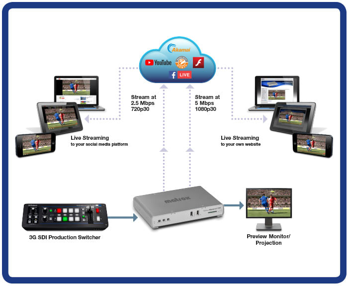 Matrox-Monarch-HDX-Dual-Channel-H.264-Encoder---MHDX-I