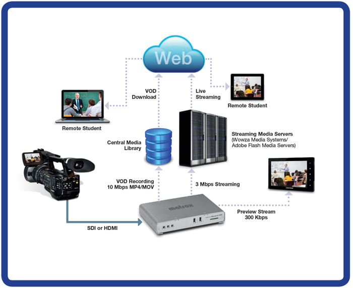 Matrox-Monarch-HDX-Dual-Channel-H.264-Encoder---MHDX-I