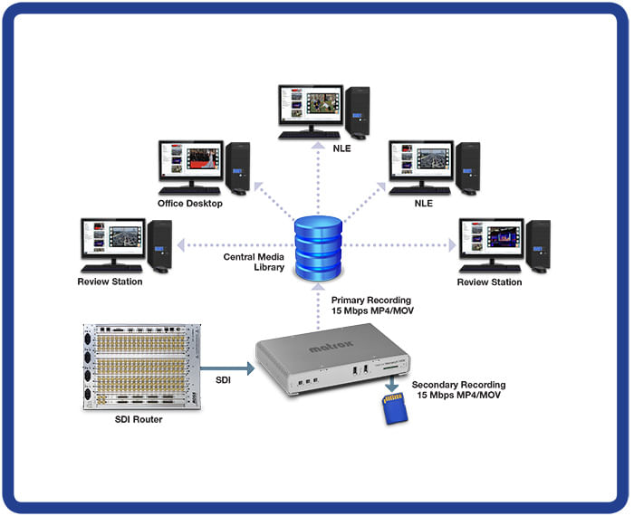 Matrox-Monarch-HDX-Dual-Channel-H.264-Encoder---MHDX-I