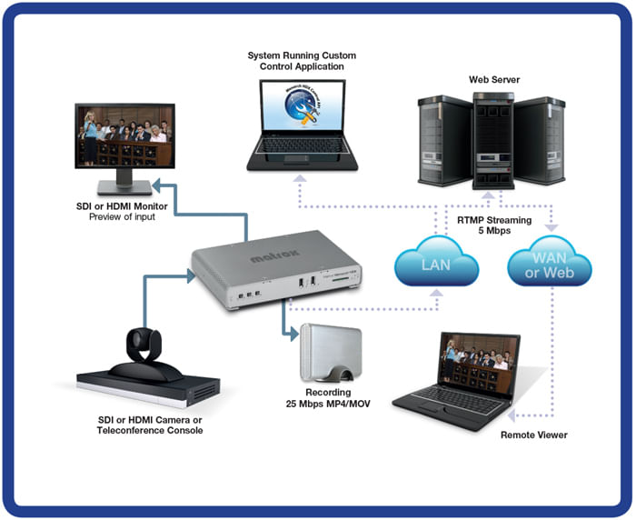 Matrox-Monarch-HDX-Dual-Channel-H.264-Encoder---MHDX-I