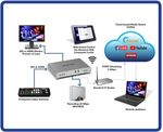 Matrox-Monarch-HDX-Dual-Channel-H.264-Encoder---MHDX-I