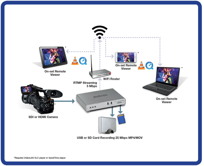 Matrox-Monarch-HDX-Dual-Channel-H.264-Encoder---MHDX-I