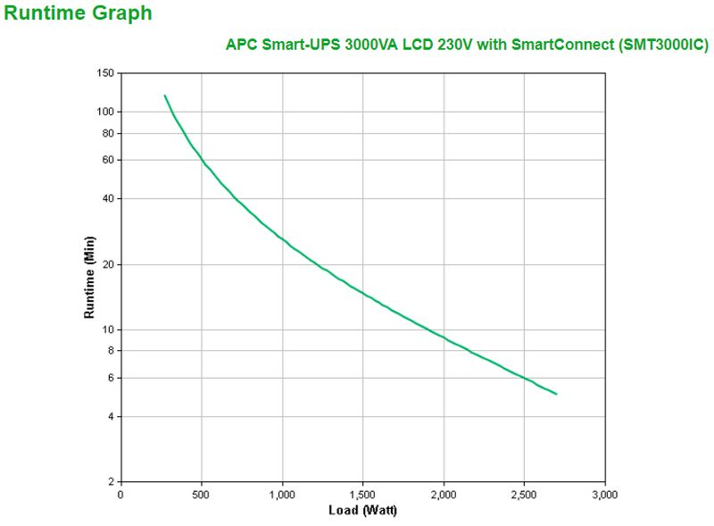 APC-SMT3000IC-gruppo-di-continuita--UPS--A-linea-interattiva-3-kVA-2700-W-9-presa-e--AC