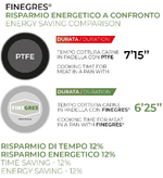 Moneta-Melodia-finegress-pentolino-1-manico-cm-16-adatto-ad-induzione